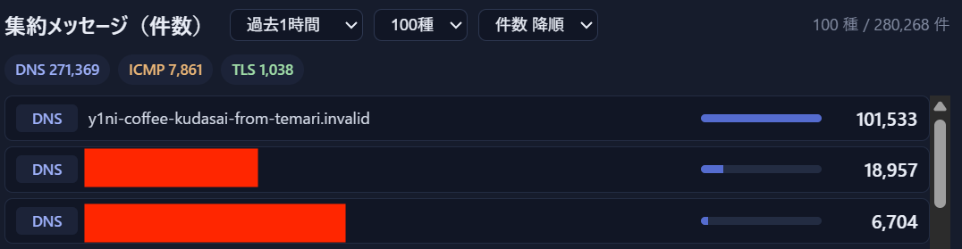 NOCへのコーヒー依頼を示すDNS集約メッセージ